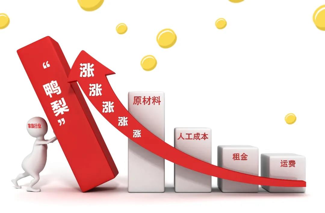 2021裝修漲價已成定局！背后原因竟是這些！